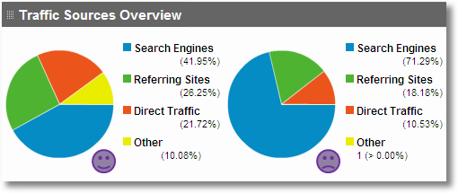 traffic sources in google analytics
